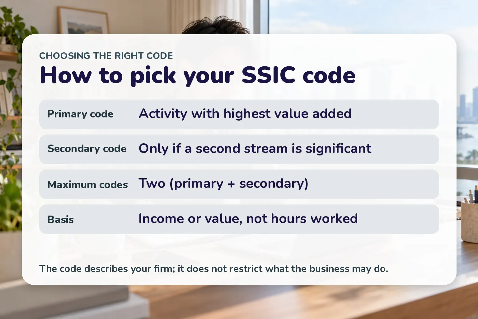 Card showing how to pick a primary SSIC code: choose the activity with the highest value added, add a secondary only if significant