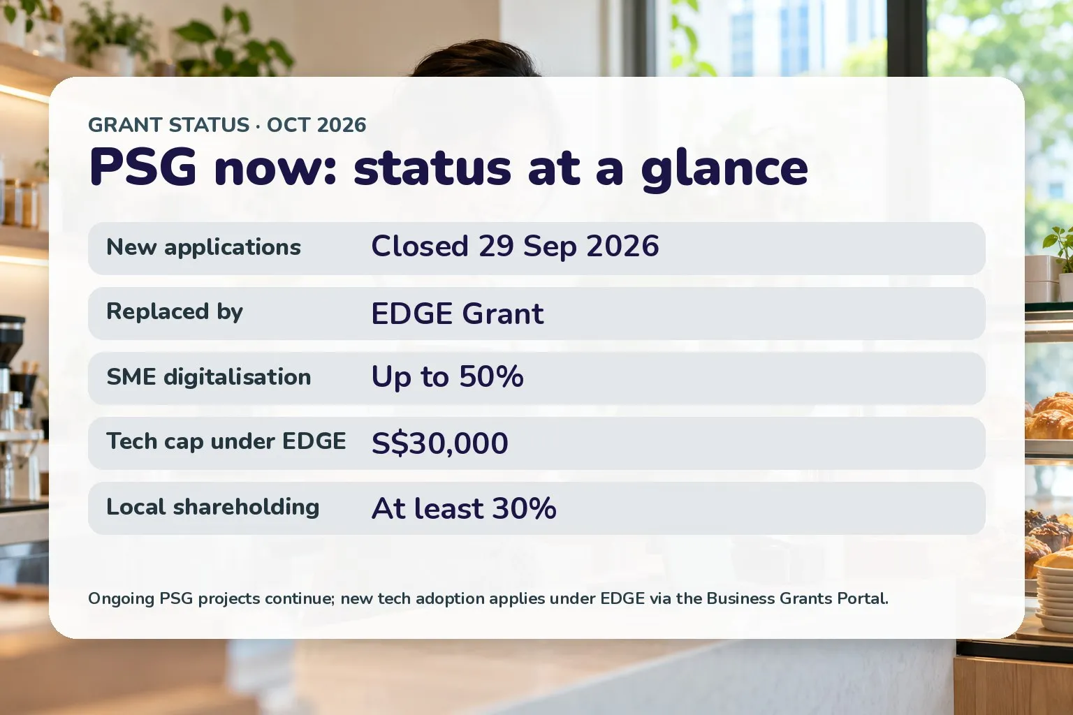 Card: PSG closed to new applications 29 Sep 2026, replaced by EDGE, up to 50% support